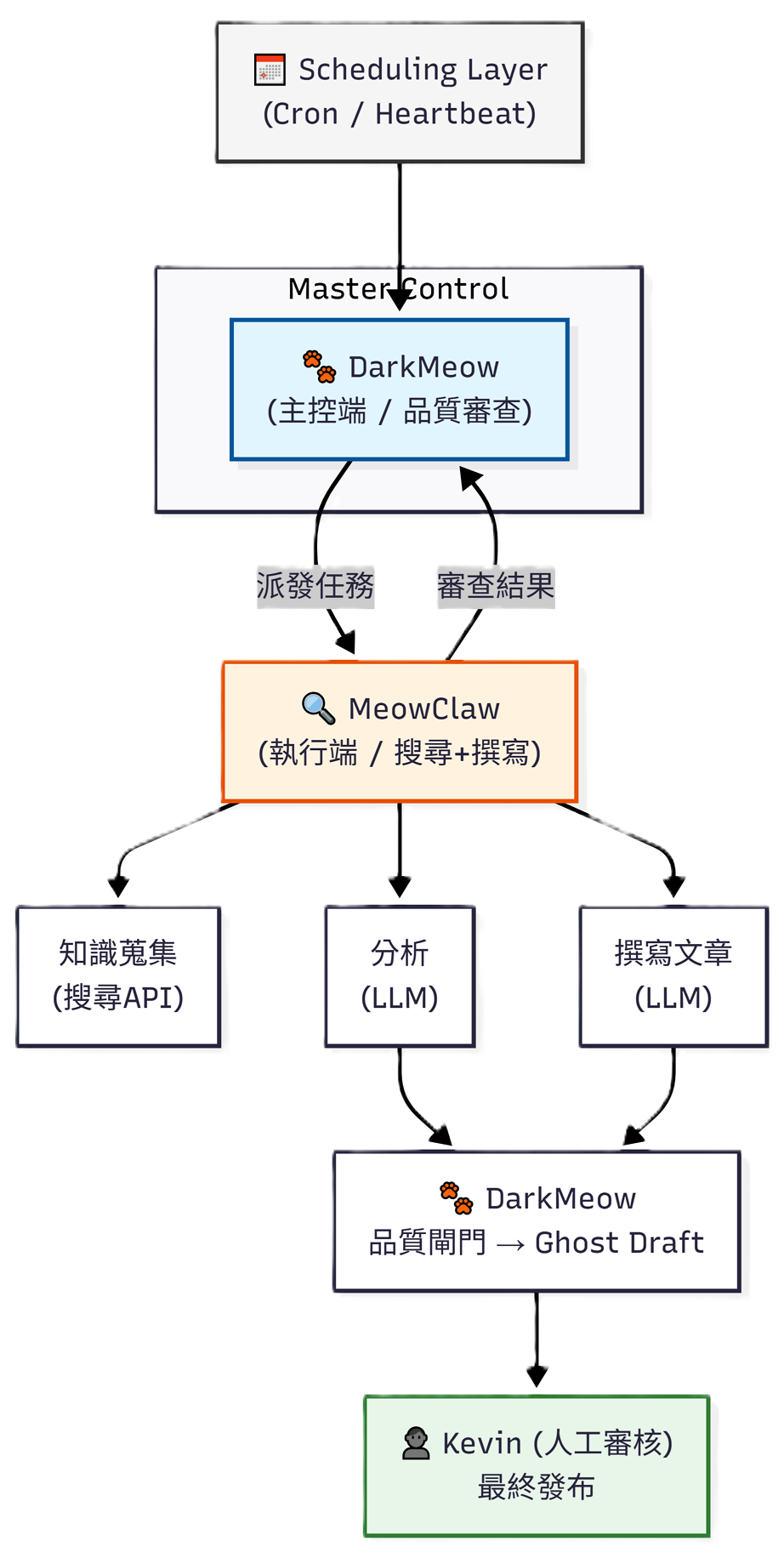 DarkMeow Scheduling-2026-02-23-073344.png